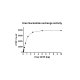 Kras Q61R Nucleotide Exchange Assay Kit